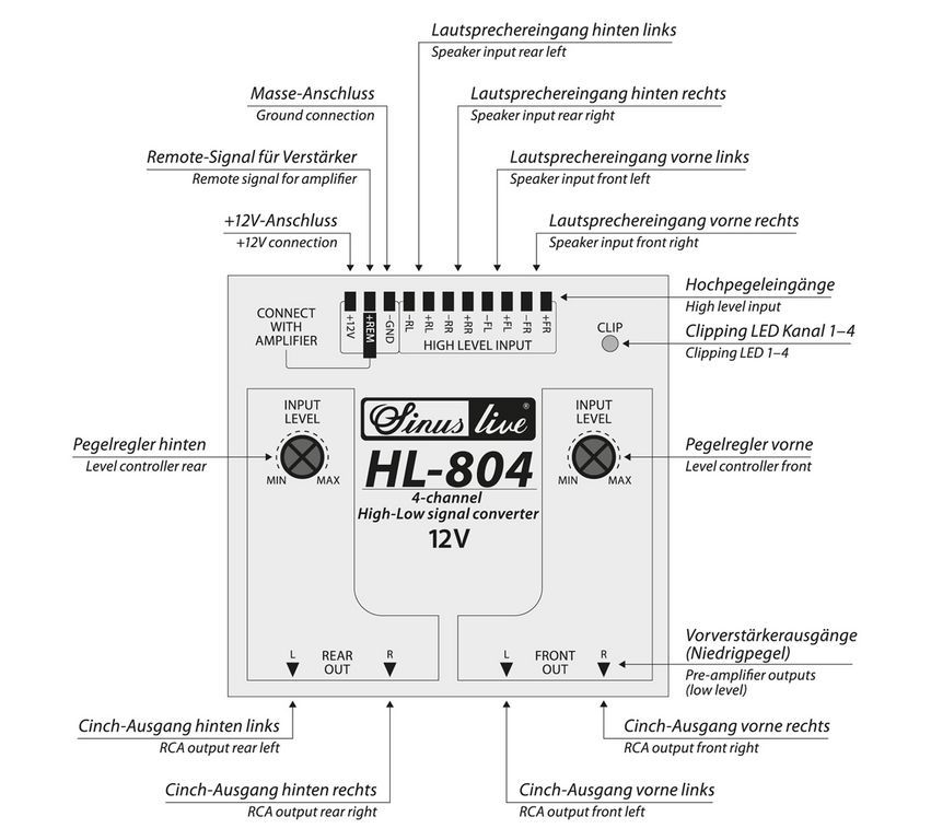 Sinuslive HL-804 High / Low Level Converter Adapter 4-Kanal mit Remote-/bilder/big/hl-804_2.jpg
