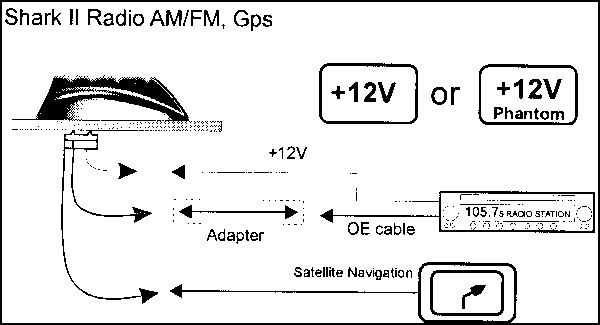 ACV Dach-Antenne Design Shark II Calearo mit Verstärker - Radio + GPS-/bilder/big/shark_gps_erklaerung.jpg